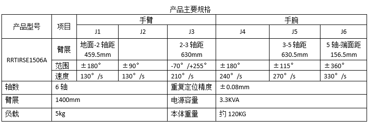 RRTIRSE1506A-噴涂機器人(圖2)