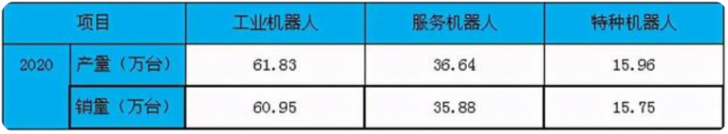 中國機器人市場規模分析 預測我國機器人密度(圖2)